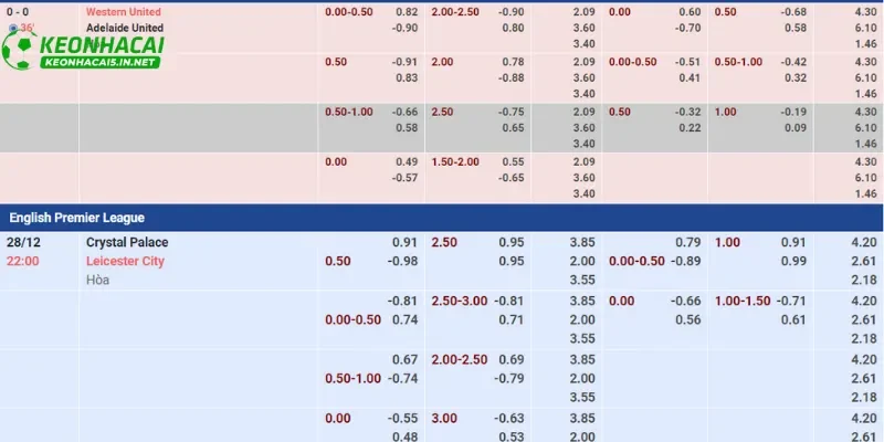 Bảng tỷ lệ kèo bóng đá và hướng dẫn cách đọc chi tiết