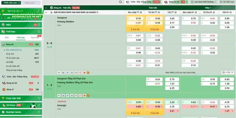 Chiến lược cược kèo ngoại hạng Anh hiệu quả