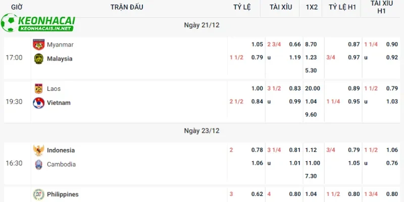 Mẹo chơi và chiến lược soi kèo bóng đá trực tuyến hiệu quả