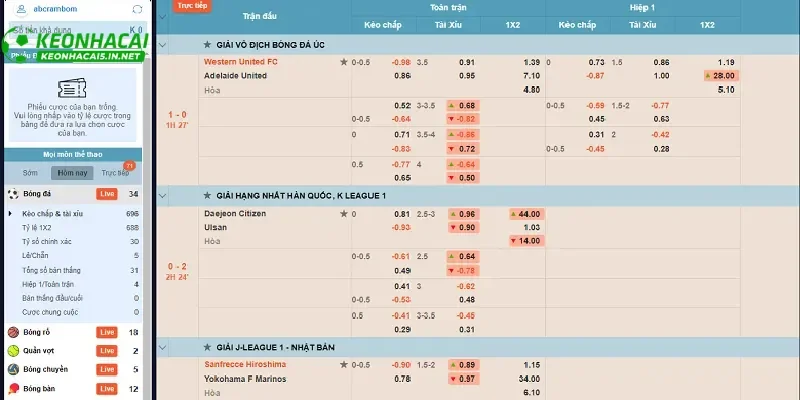 So sánh tỷ lệ kèo