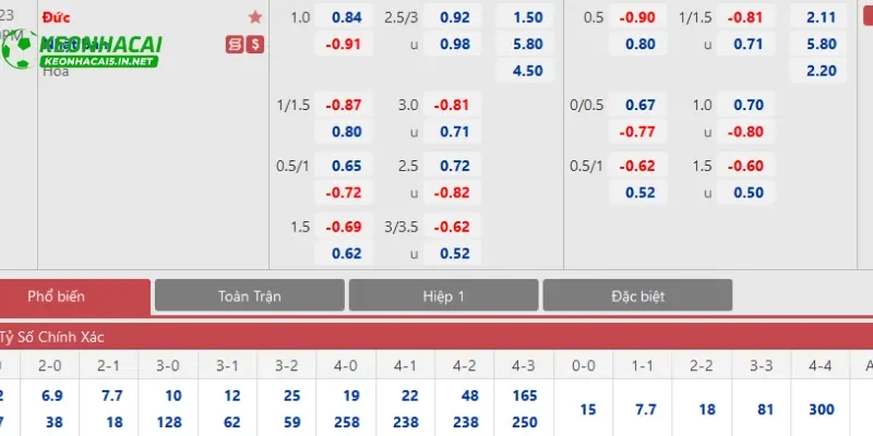 Yếu tố tác động đến tỷ lệ kèo cá cược bóng đá Keonhacai5